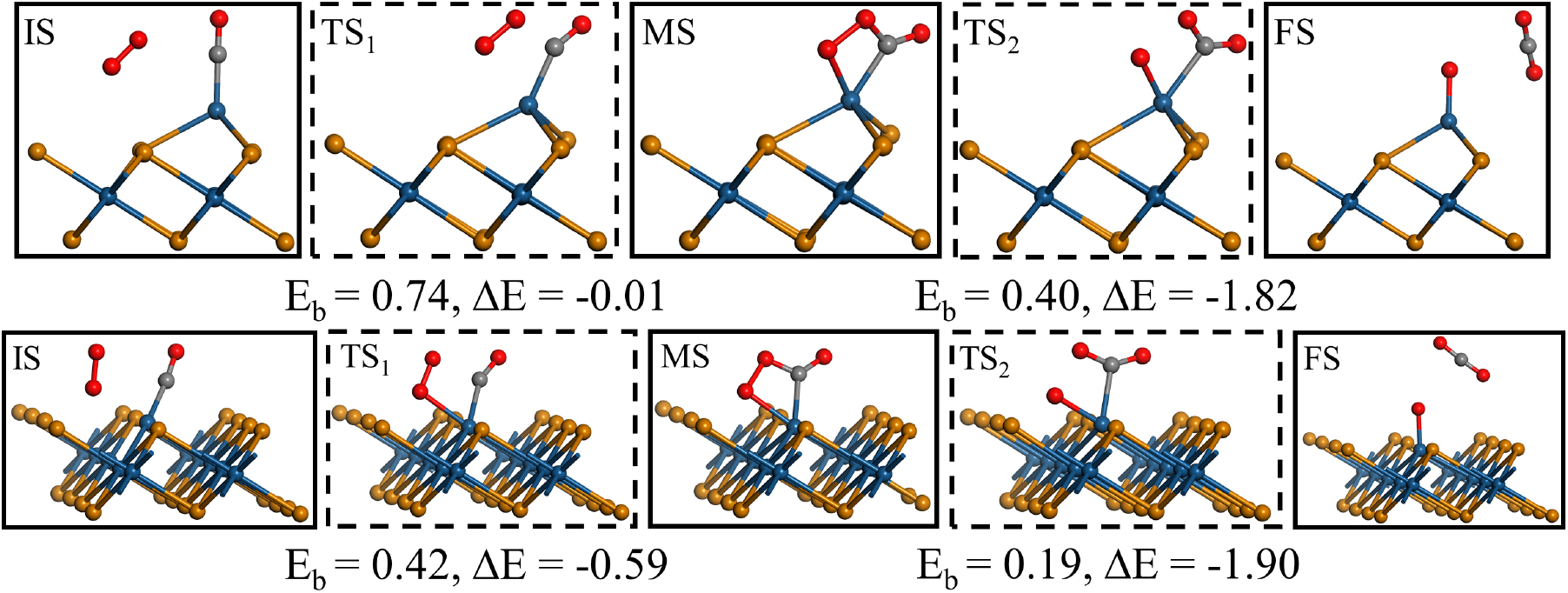 Surface vacancy on PtTe2 for promoting CO oxidation through