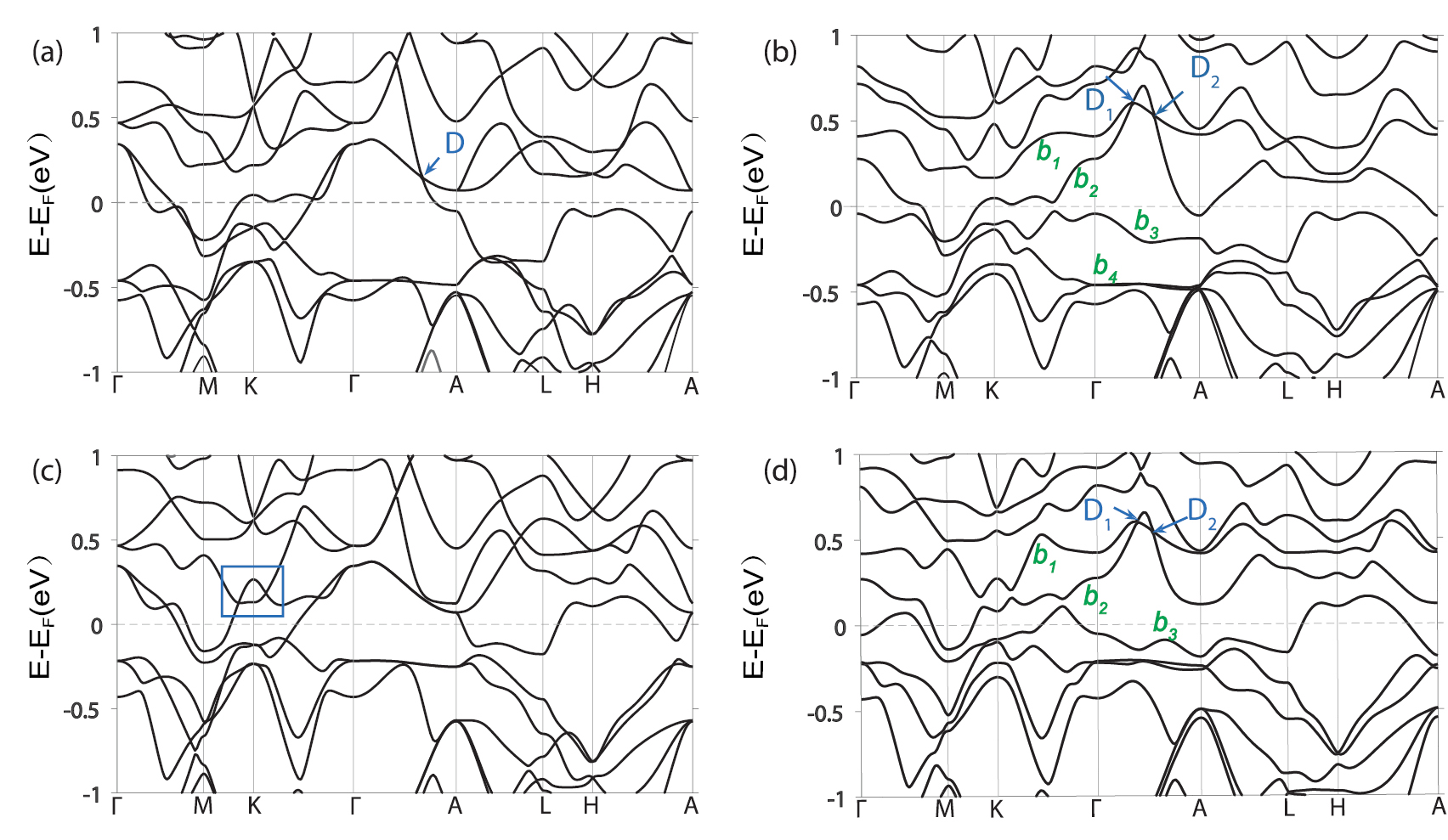 The superconductivity and topological surface state of type-II Dirac ...