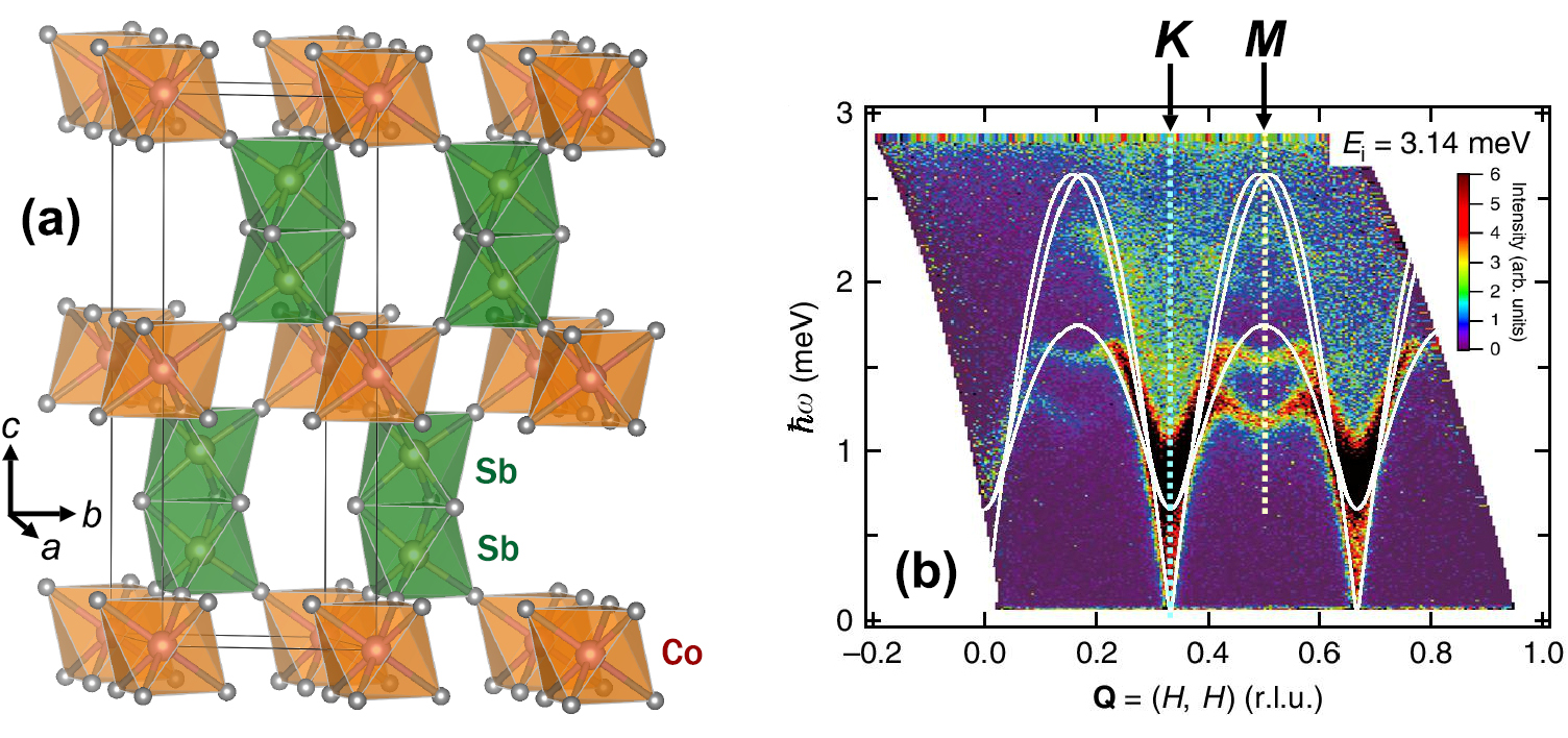 Spin liquids in geometrically perfect triangular antiferromagnets ...