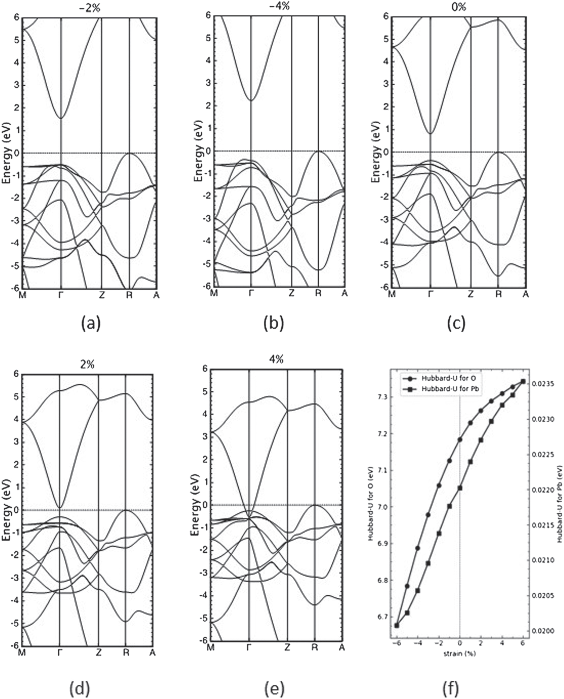 Band Structure Pbo2 Does β-PbO2 harbor topological states? - IOPscience