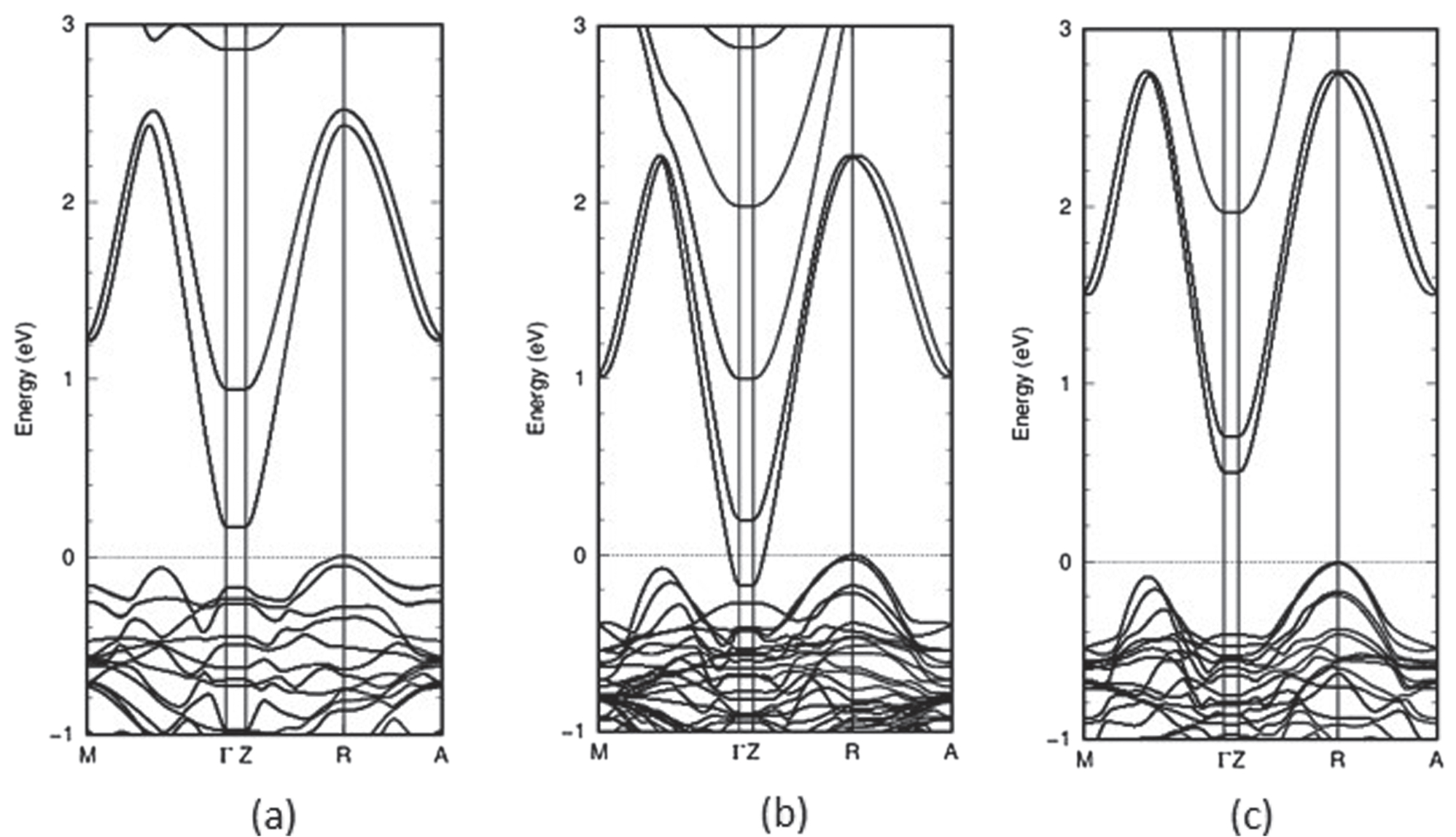 Band Structure Pbo2 Does β-PbO2 harbor topological states? - IOPscience
