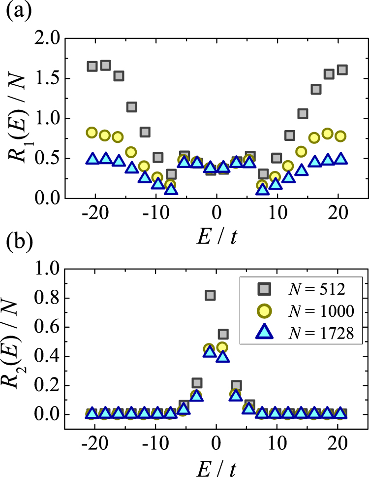 Localization properties of a two-channel 3D Anderson model - IOPscience