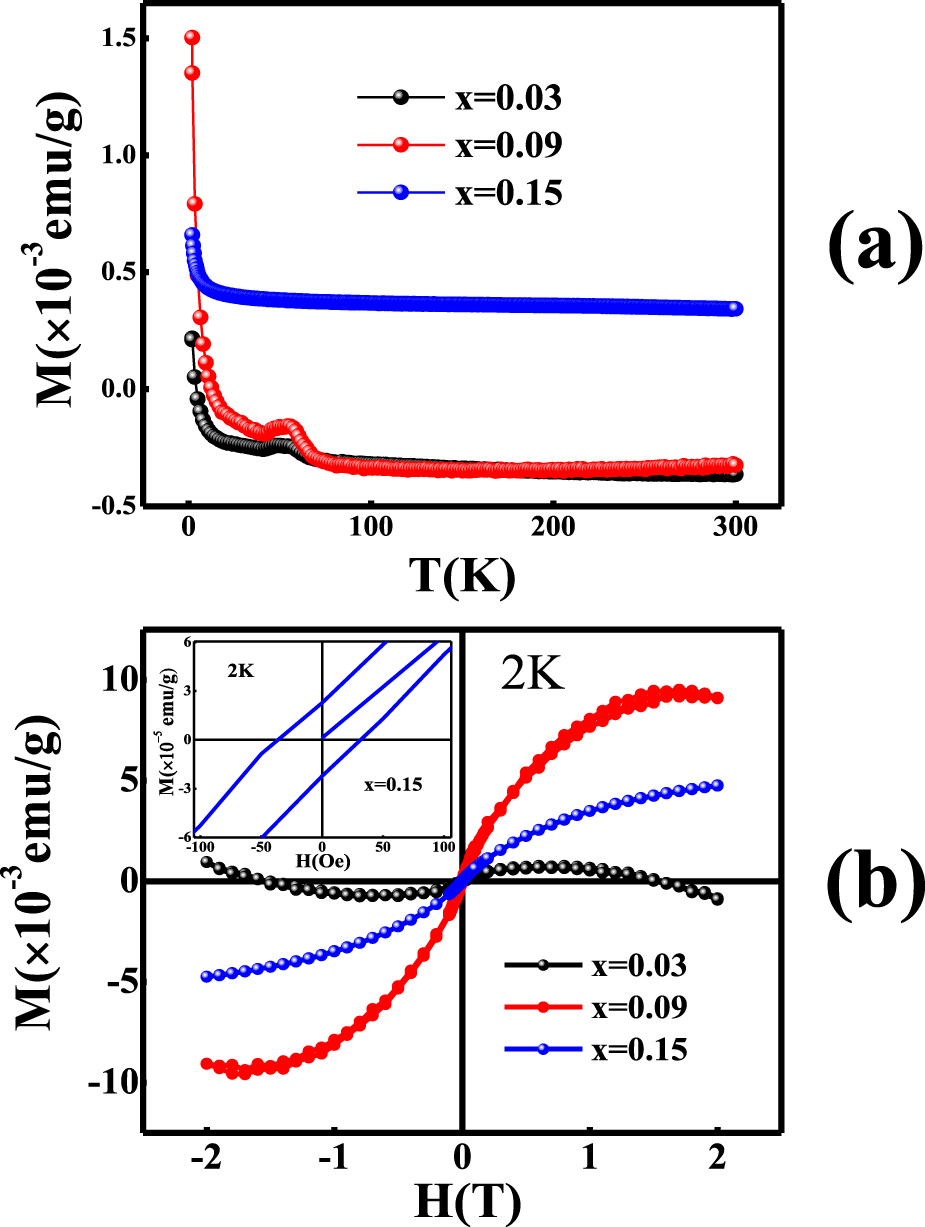 Anomalous Hall effect in Cu doped Bi2Te3 topological