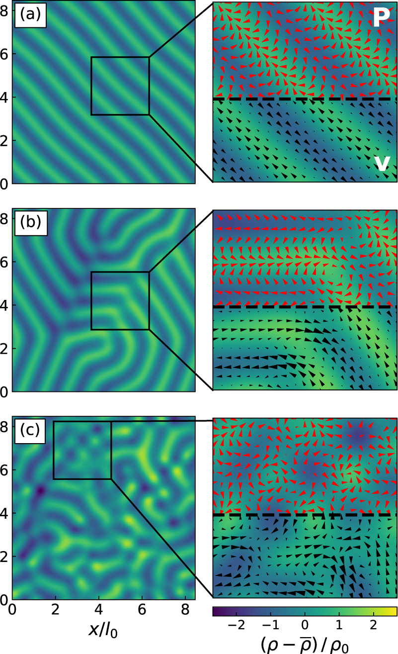 Mean field approach of dynamical pattern formation in underdamped ...