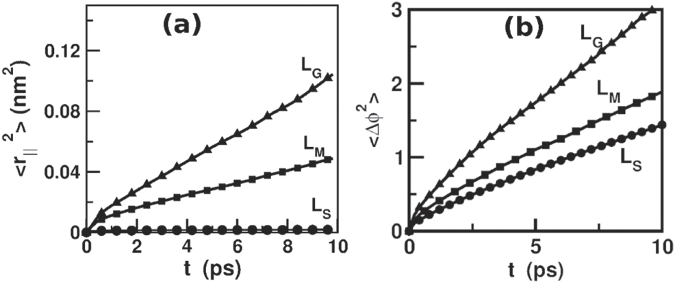 Dynamics of water trapped in transition metal oxide-graphene nano ...