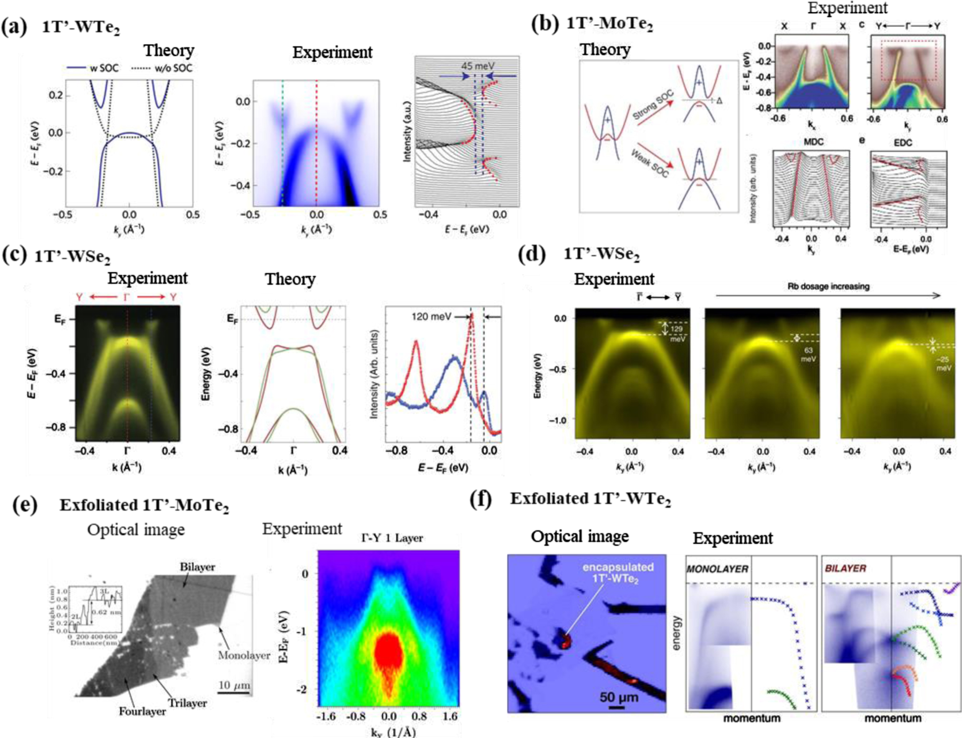 Quantum spin Hall state in monolayer 1T′-TMDCs - IOPscience