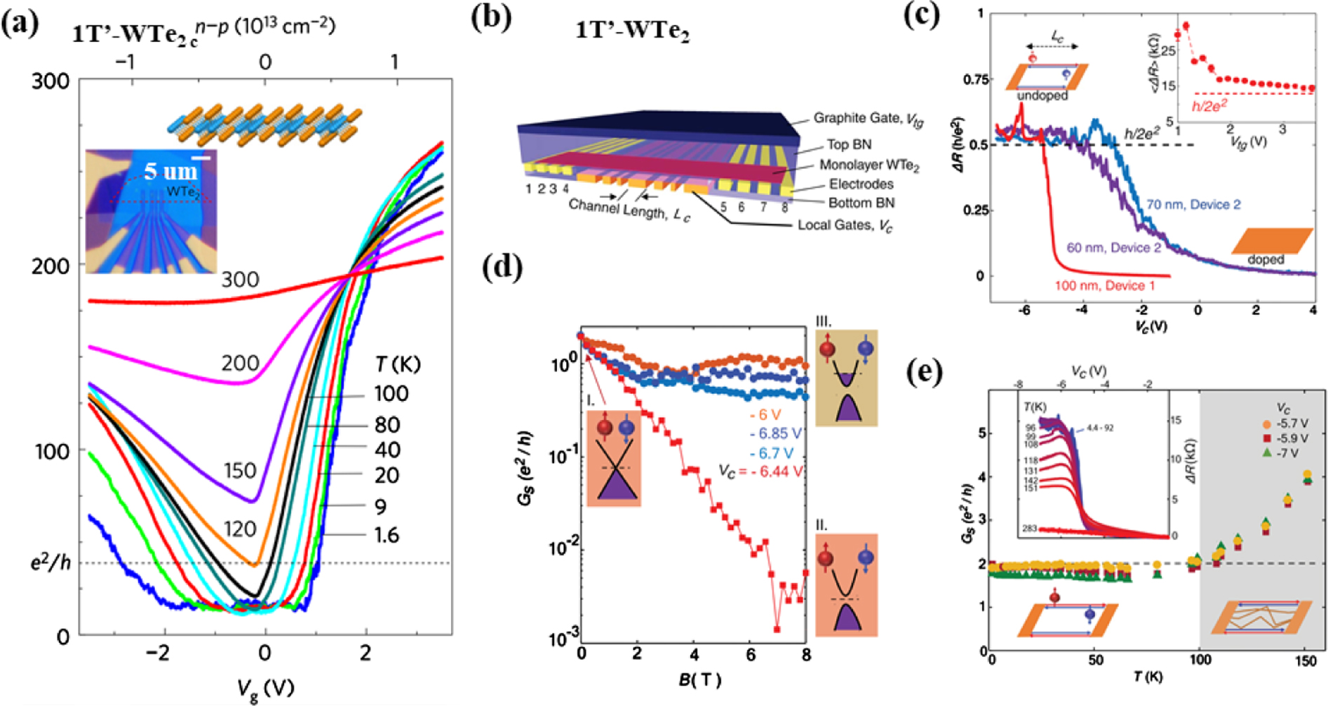 Quantum spin Hall state in monolayer 1T′-TMDCs - IOPscience
