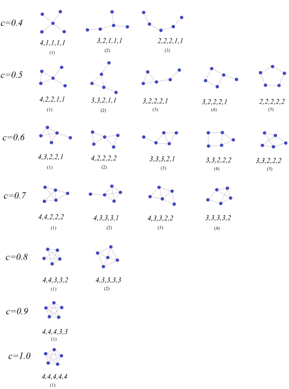 Random Normal Polyons Shape analysis of random polymer networks - IOPscience