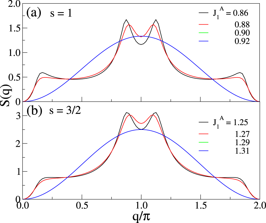 Haldane and dimer phases in a frustrated spin chain: an exact ...