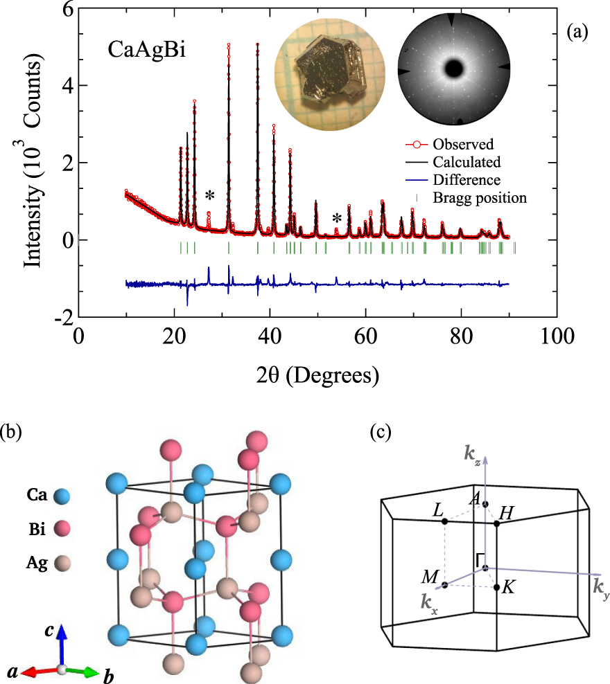 Magnetotransport properties of noncentrosymmetric CaAgBi single crystal ...