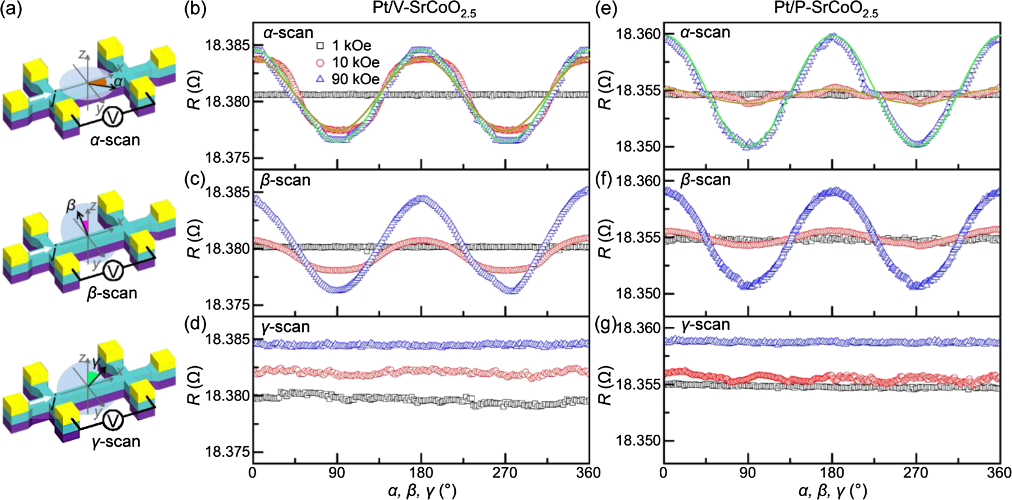 Electric field control of ordered oxygen vacancy planes and ...