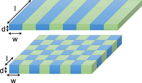 Magnonic crystals: towards terahertz frequencies - IOPscience