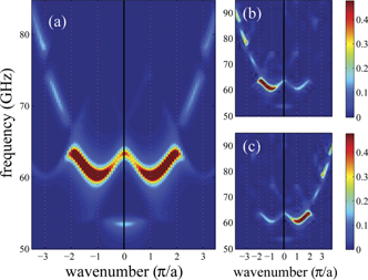 Magnonic crystals: towards terahertz frequencies - IOPscience
