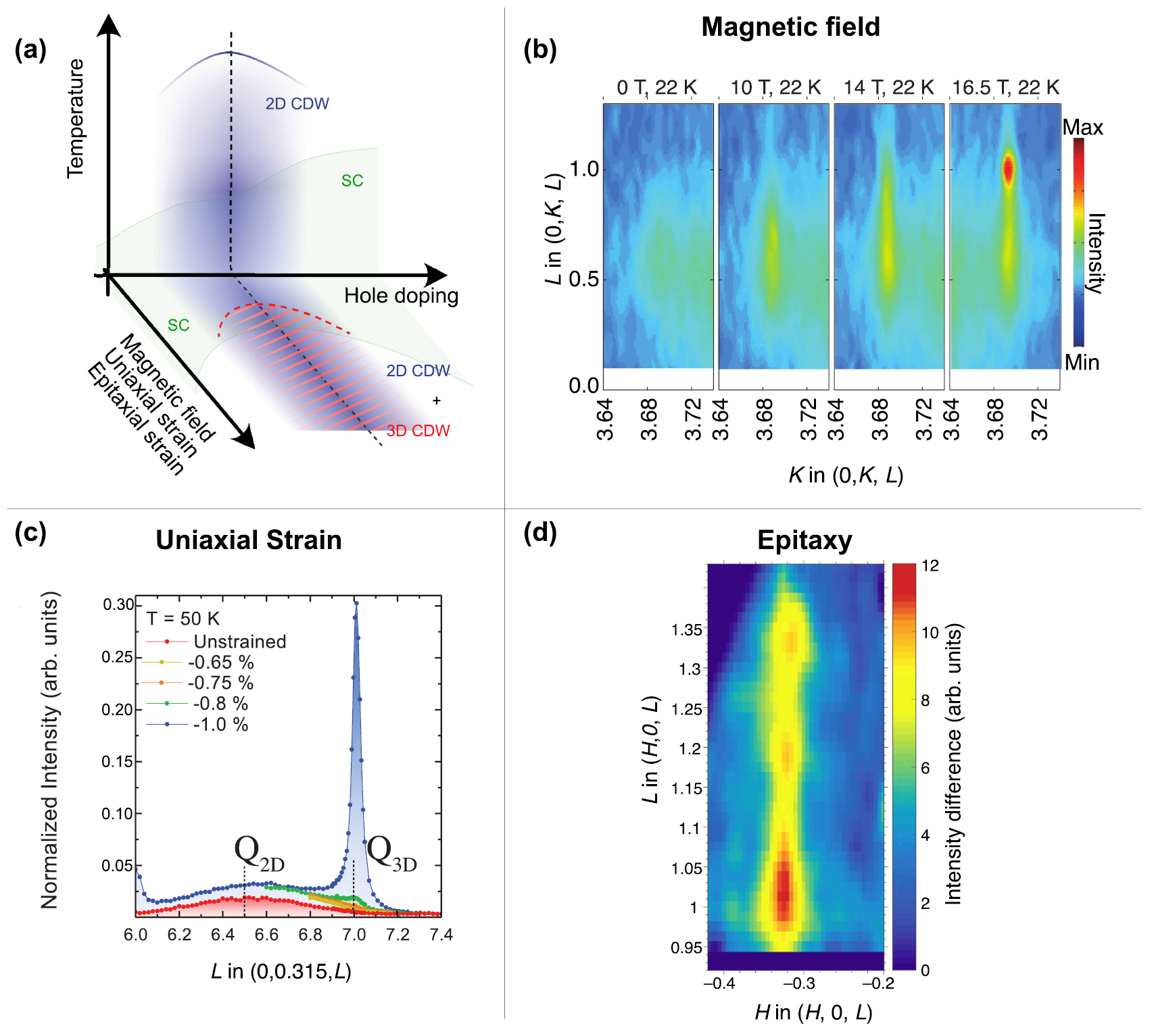 Charge ordering in superconducting copper oxides - IOPscience