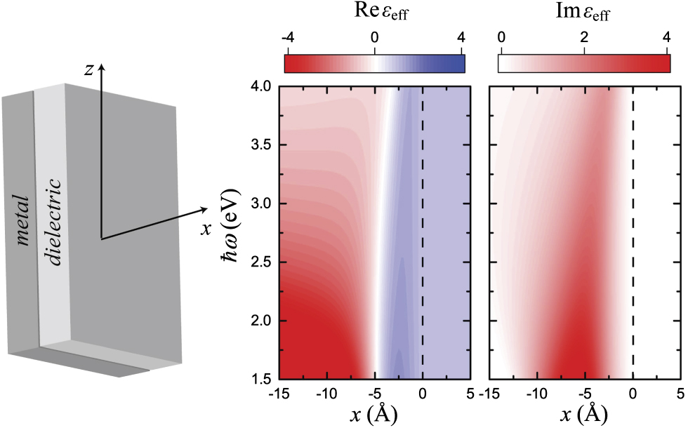 Role of diffusive surface scattering in nonlocal plasmonics - IOPscience