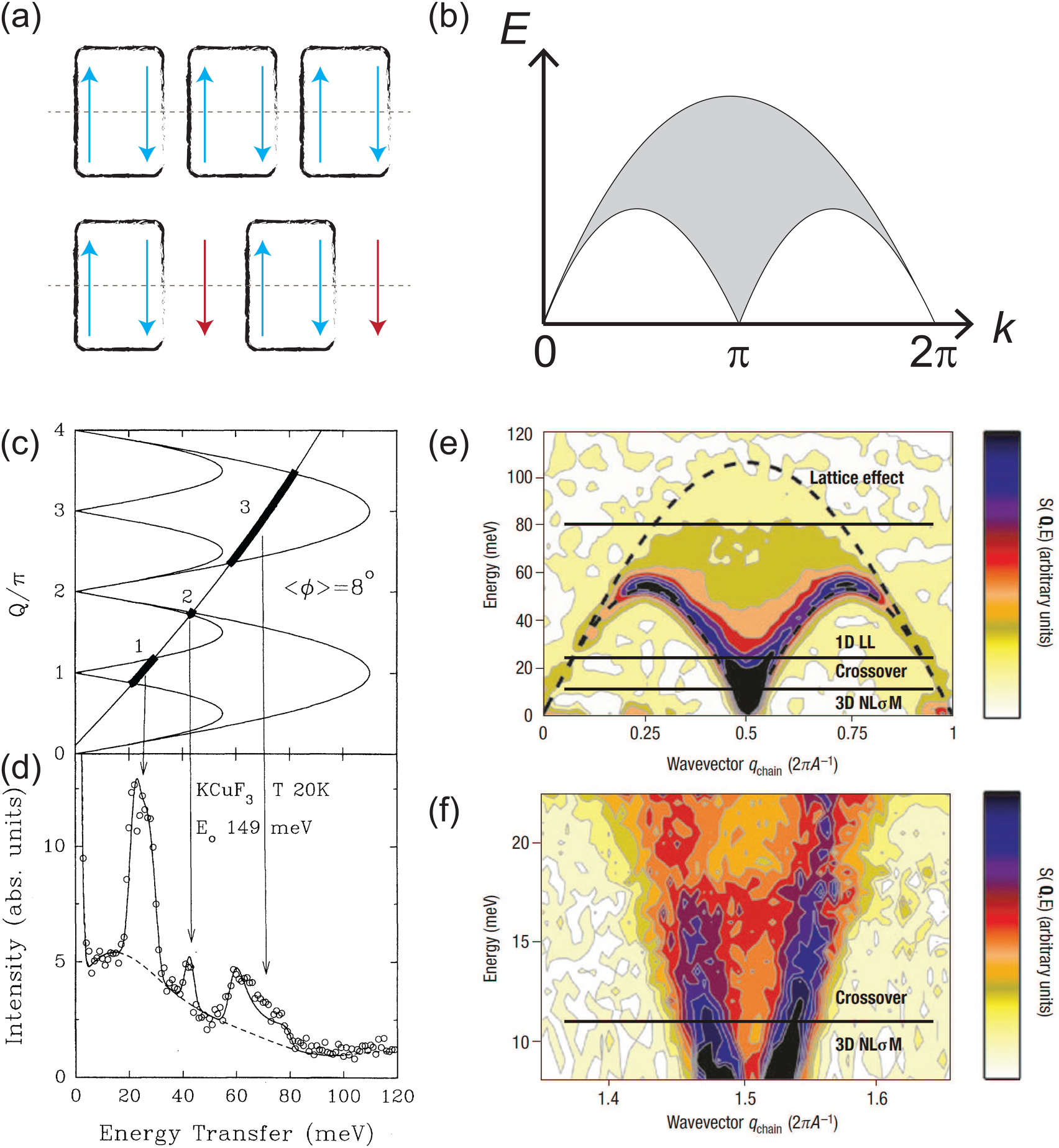Raman spectroscopic diagnostic of quantum spin liquids - IOPscience