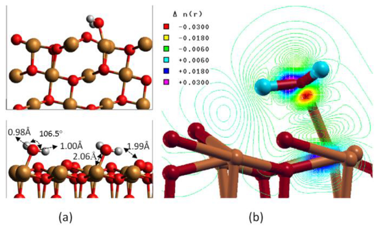 DFT + U study of H2O adsorption and dissociation on stoichiometric and ...