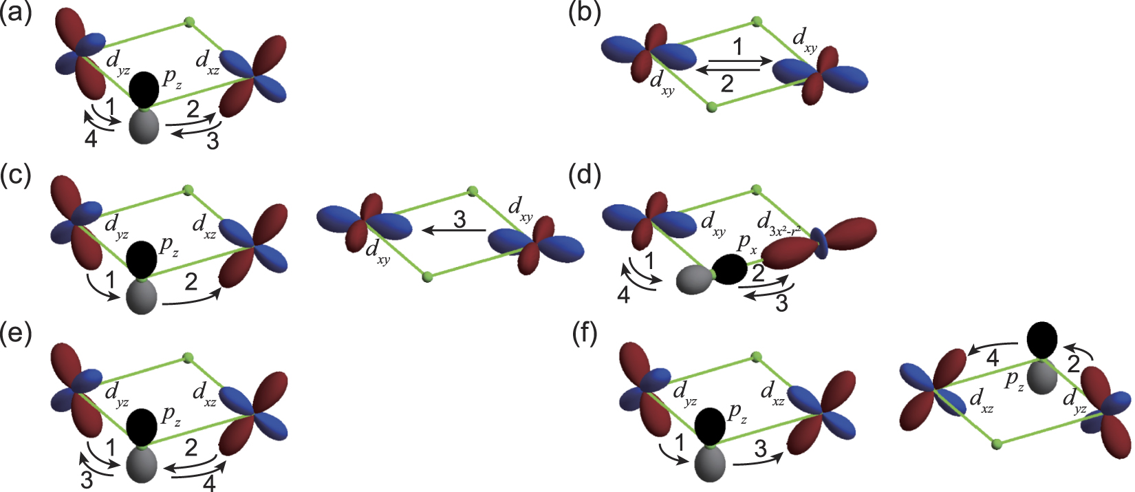 Materials design of Kitaev spin liquids beyond the Jackeli