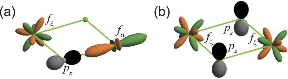 小島 Resolving the Zincophilicity‐Desolvation Dilemma of