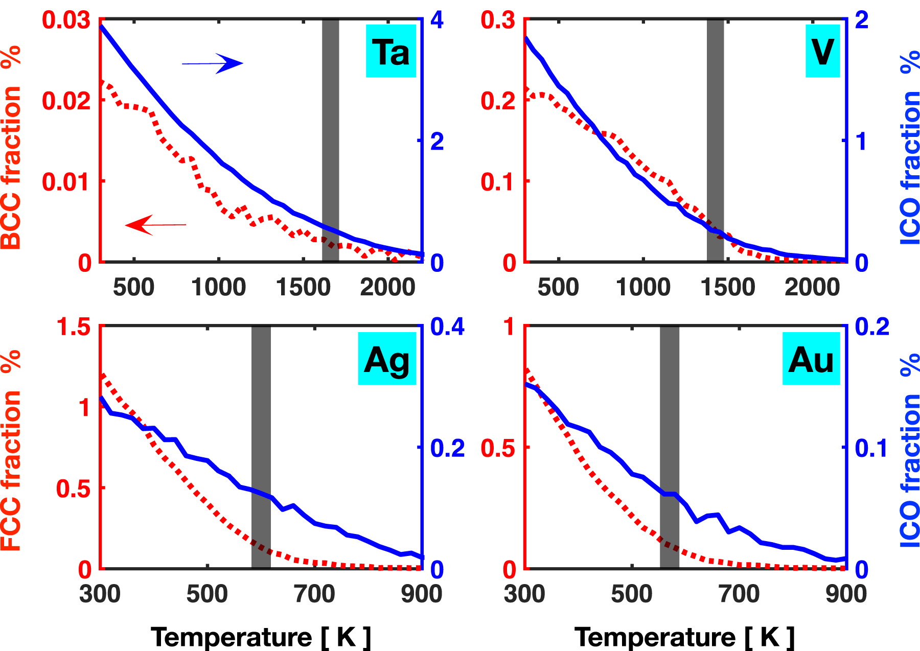 Inverted core–shell potential energy landscape of icosahedral clusters ...
