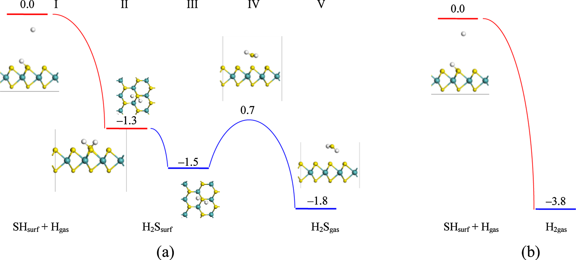 Mechanisms of hydrogen atom interactions with MoS2 monolayer - IOPscience