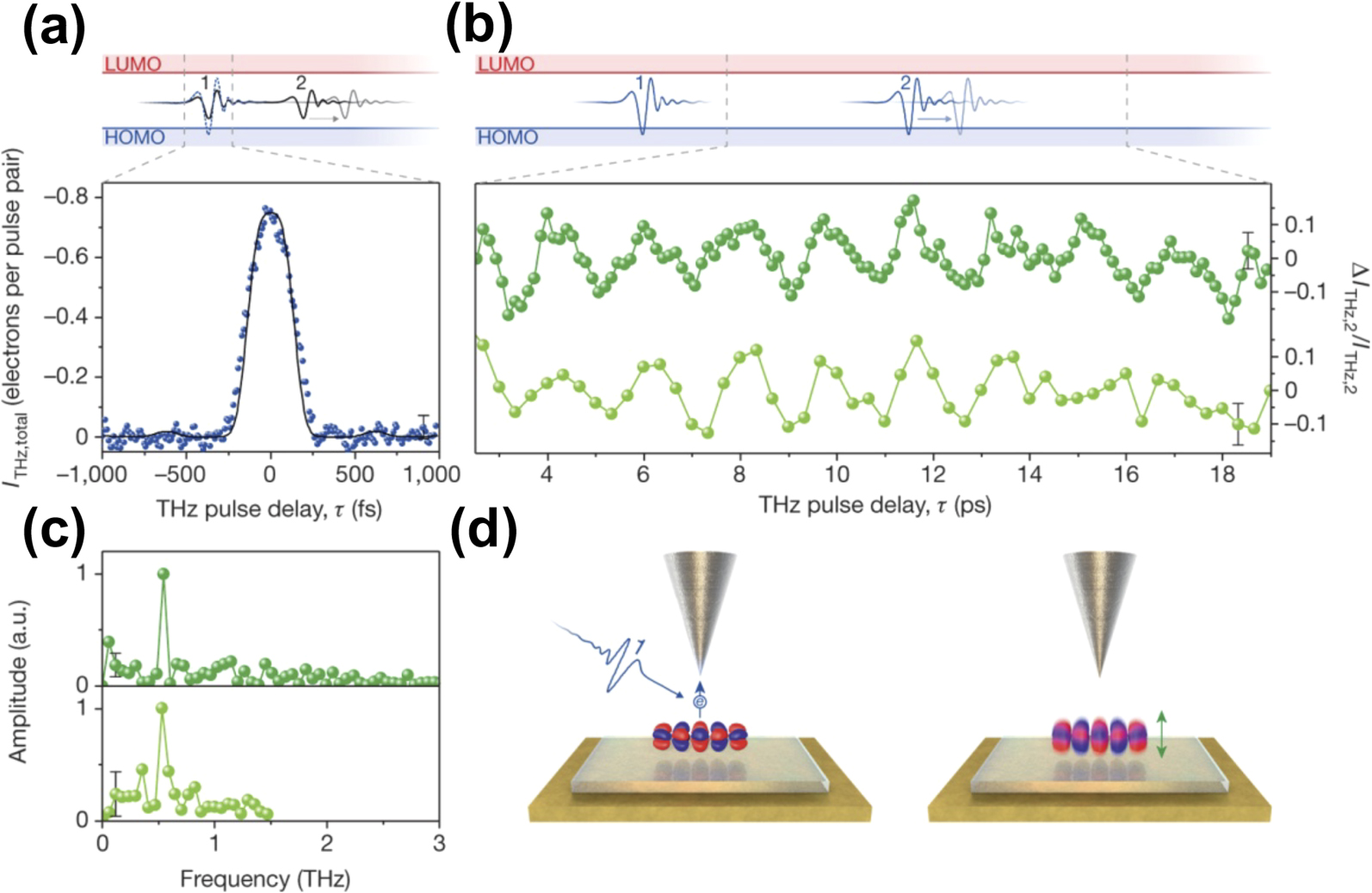 Optical scanning tunneling microscopy based chemical imaging and ...