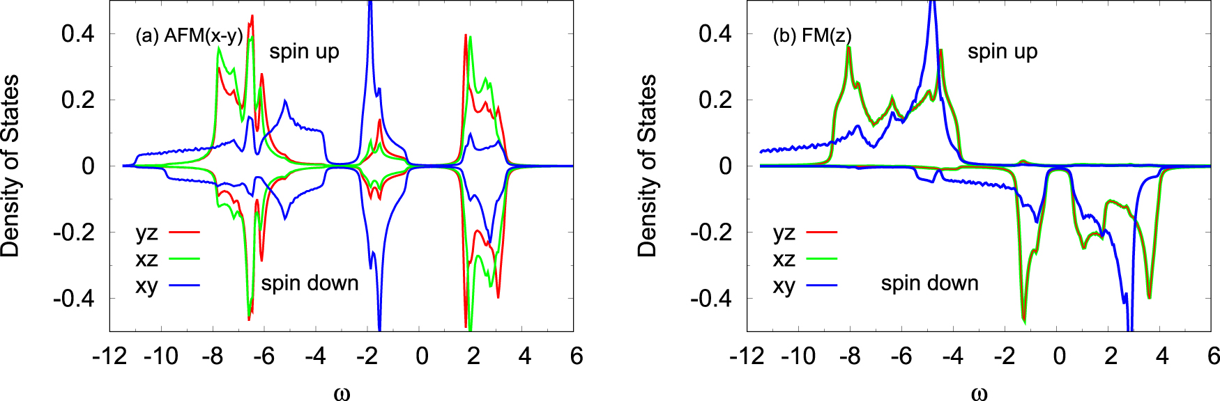Magnetic reorientation transition in a three orbital model for Ca2RuO4 ...