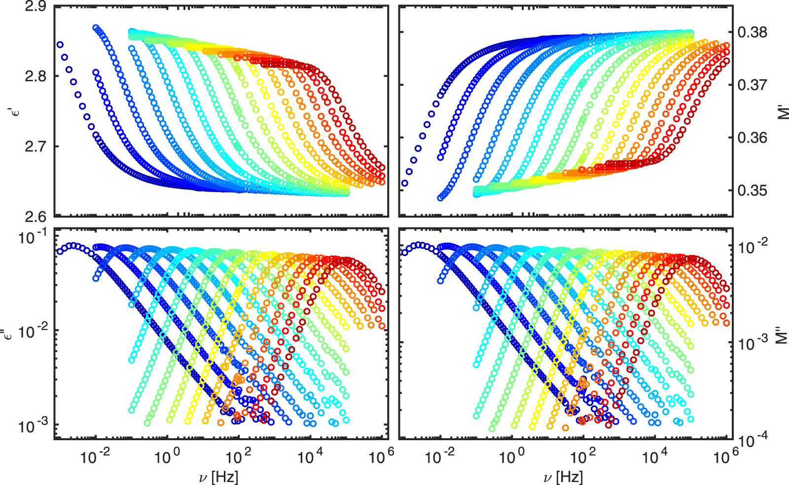 Mechanical and dielectric response within and beyond the linear regime ...