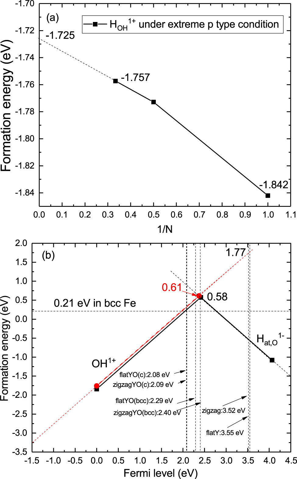 First-principles investigations of hydrogen trapping in Y2O3 and the ...