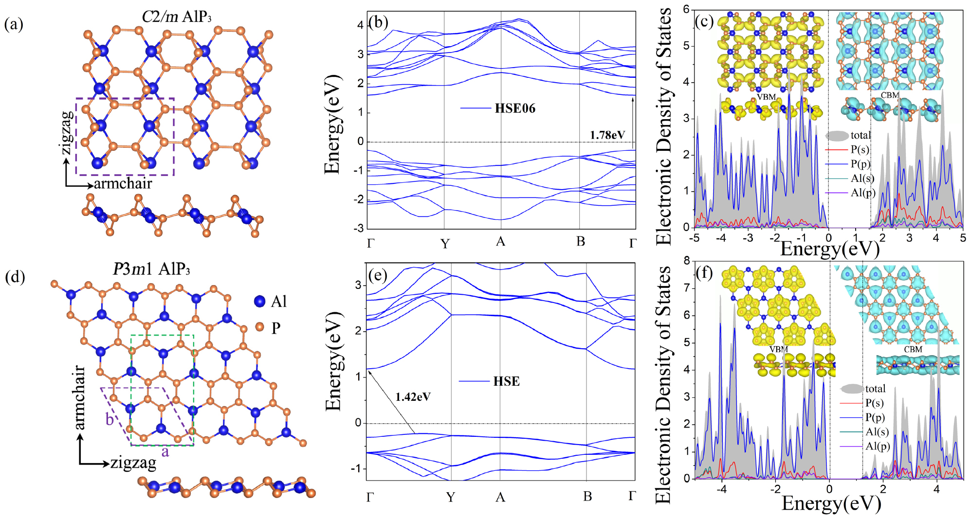 2D AlP3 with high carrier mobility and tunable band structure - IOPscience