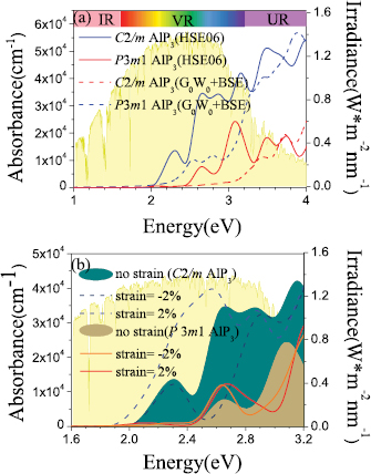 2D AlP3 with high carrier mobility and tunable band structure - IOPscience