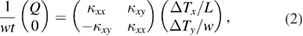 Equation (2)