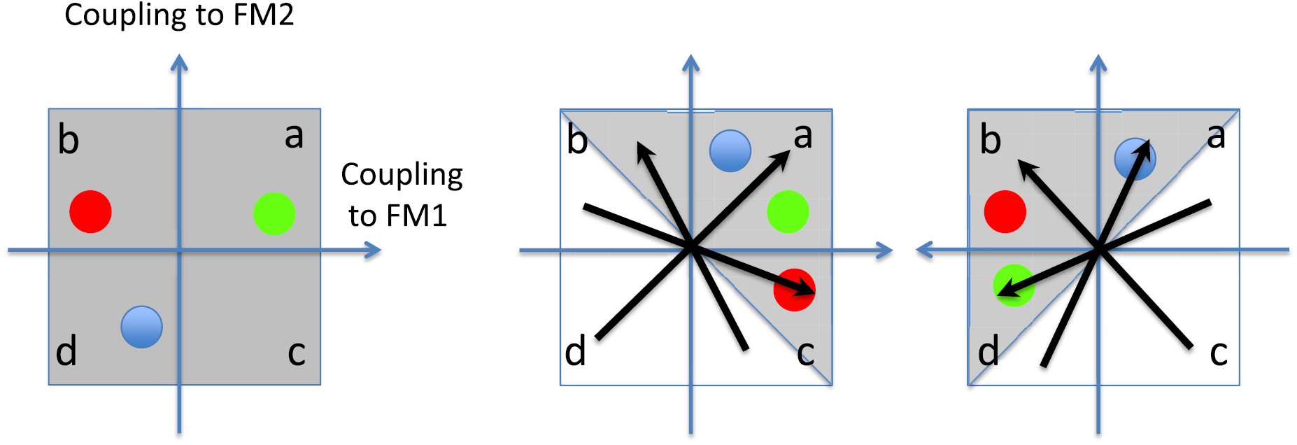Coupling of pinned magnetic moments in an antiferromagnet to a ...