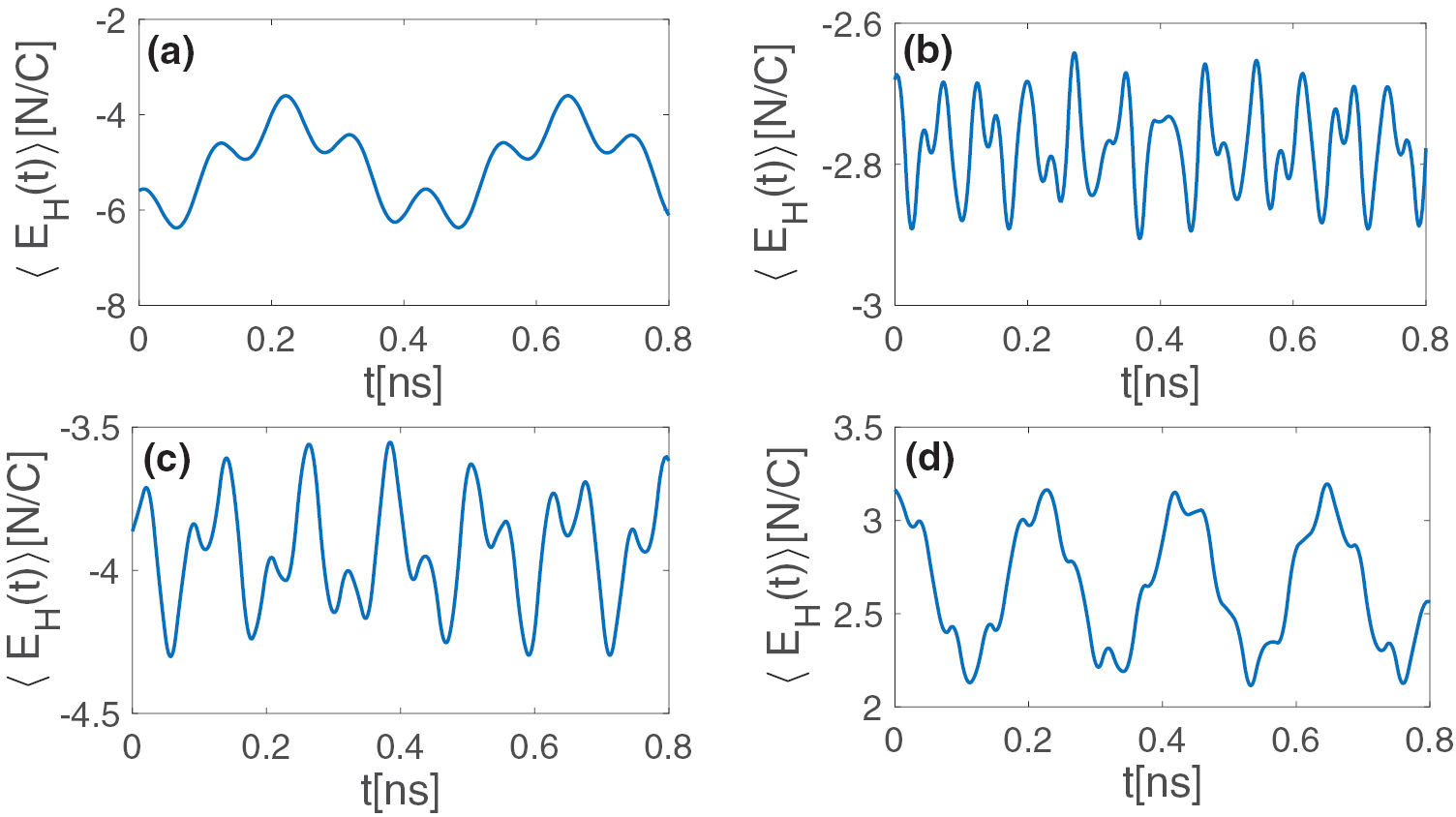 Optical radiation induced chaotic dynamics of electrons in a uniform ...
