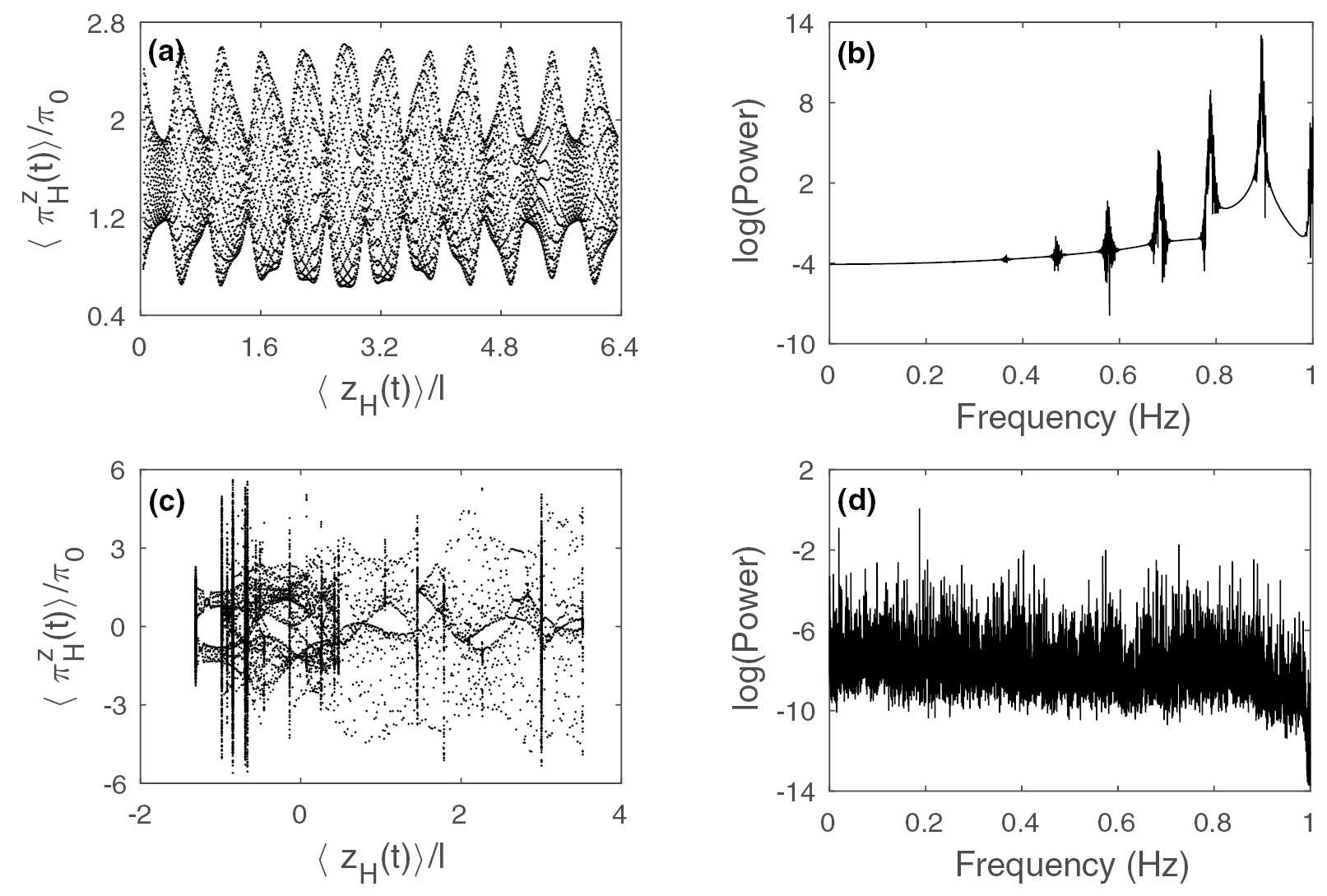 Optical radiation induced chaotic dynamics of electrons in a uniform ...