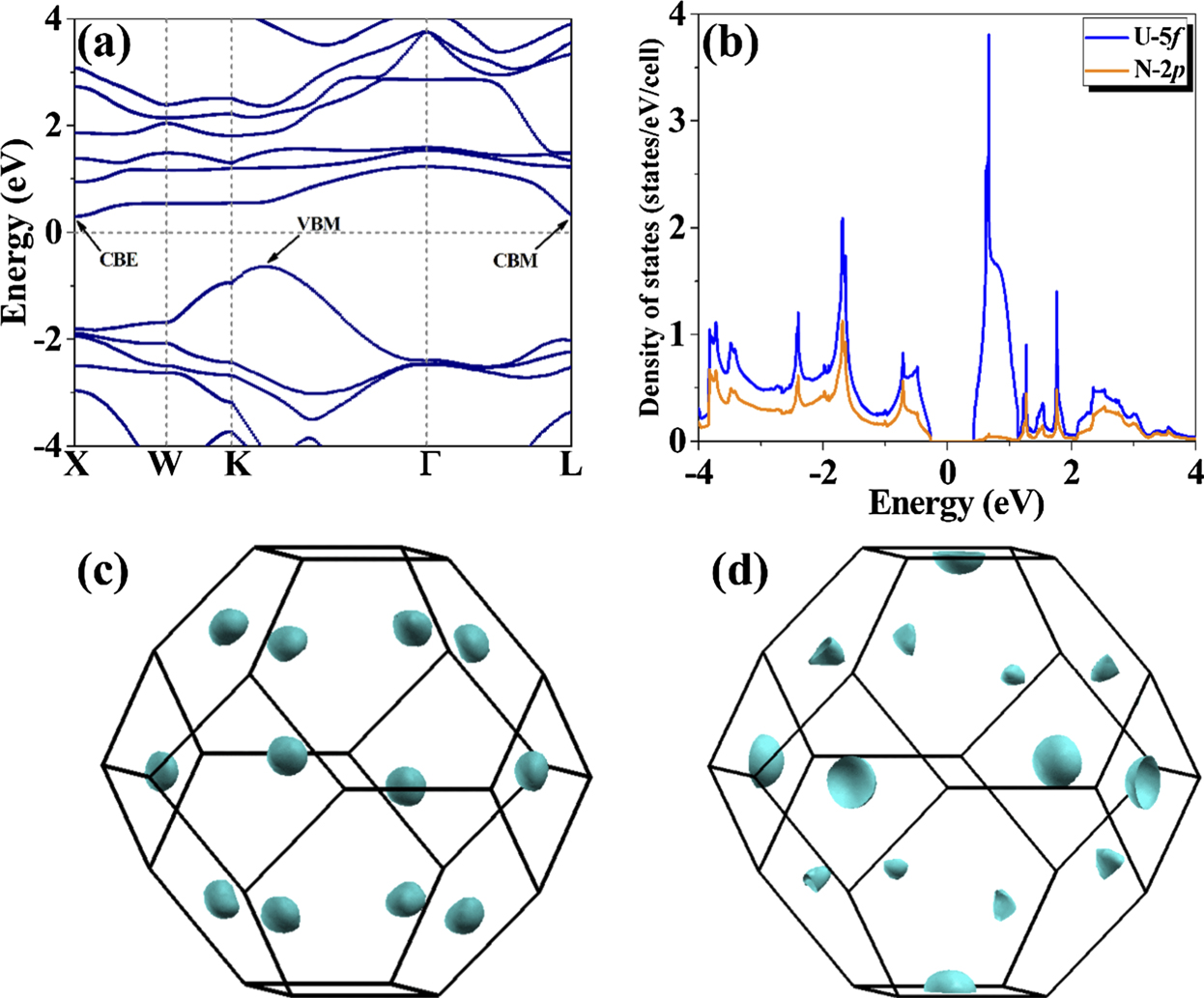 High figure-of-merit in the heavy-fermion UN2 system for radioisotope ...