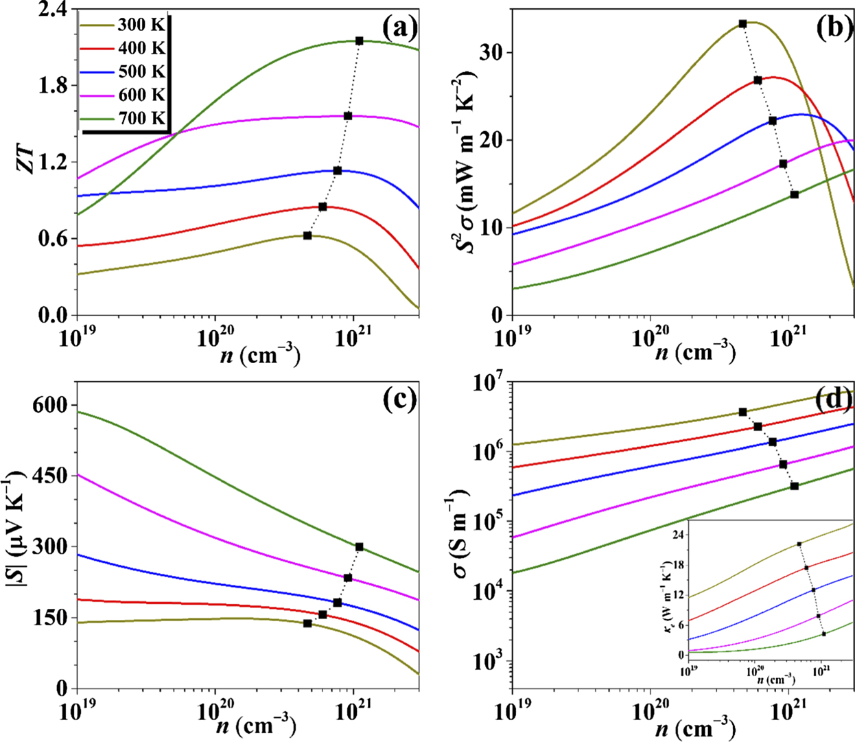 High figure-of-merit in the heavy-fermion UN2 system for radioisotope ...