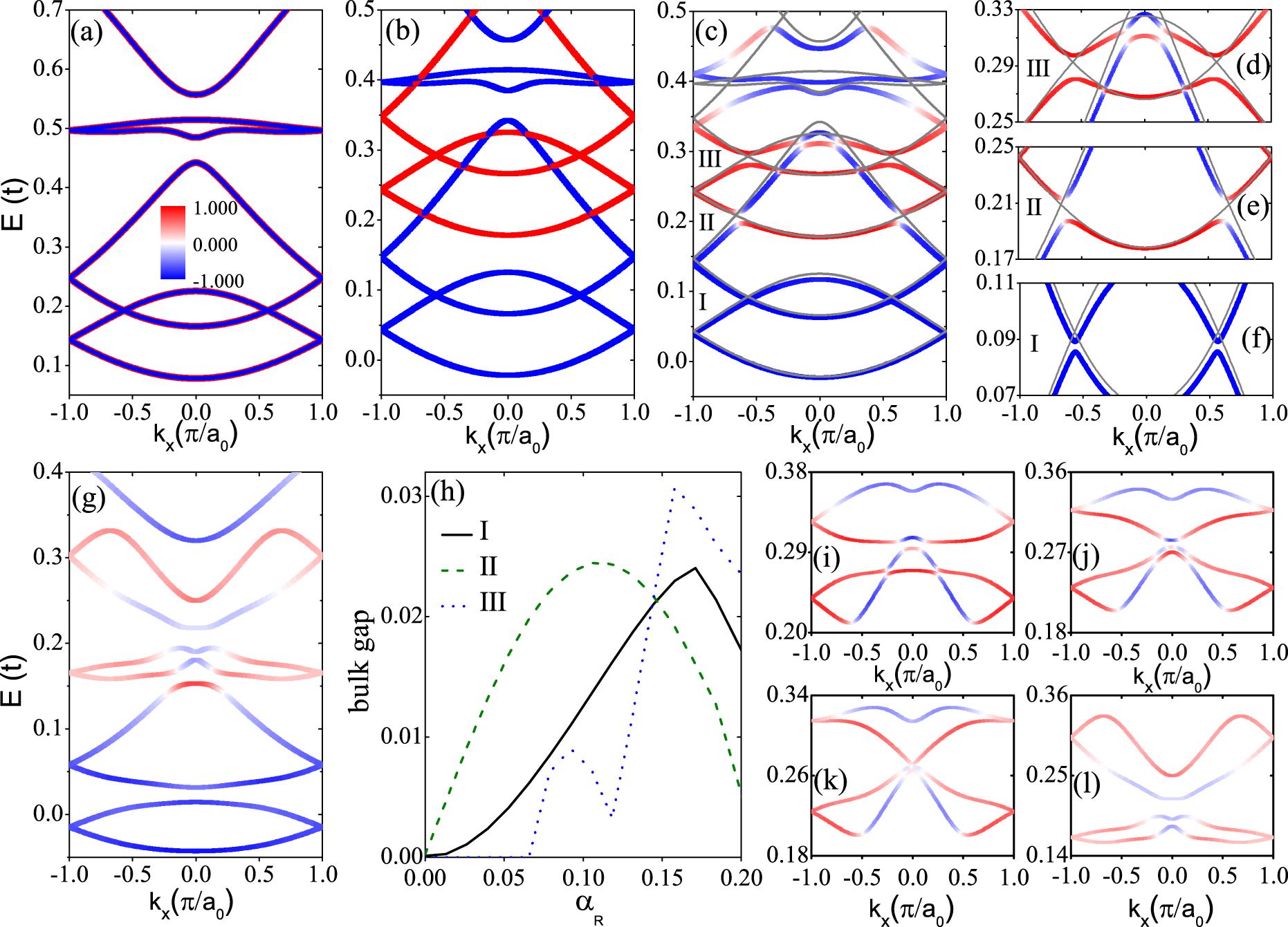 The realization of quantum anomalous Hall effect in two dimensional ...