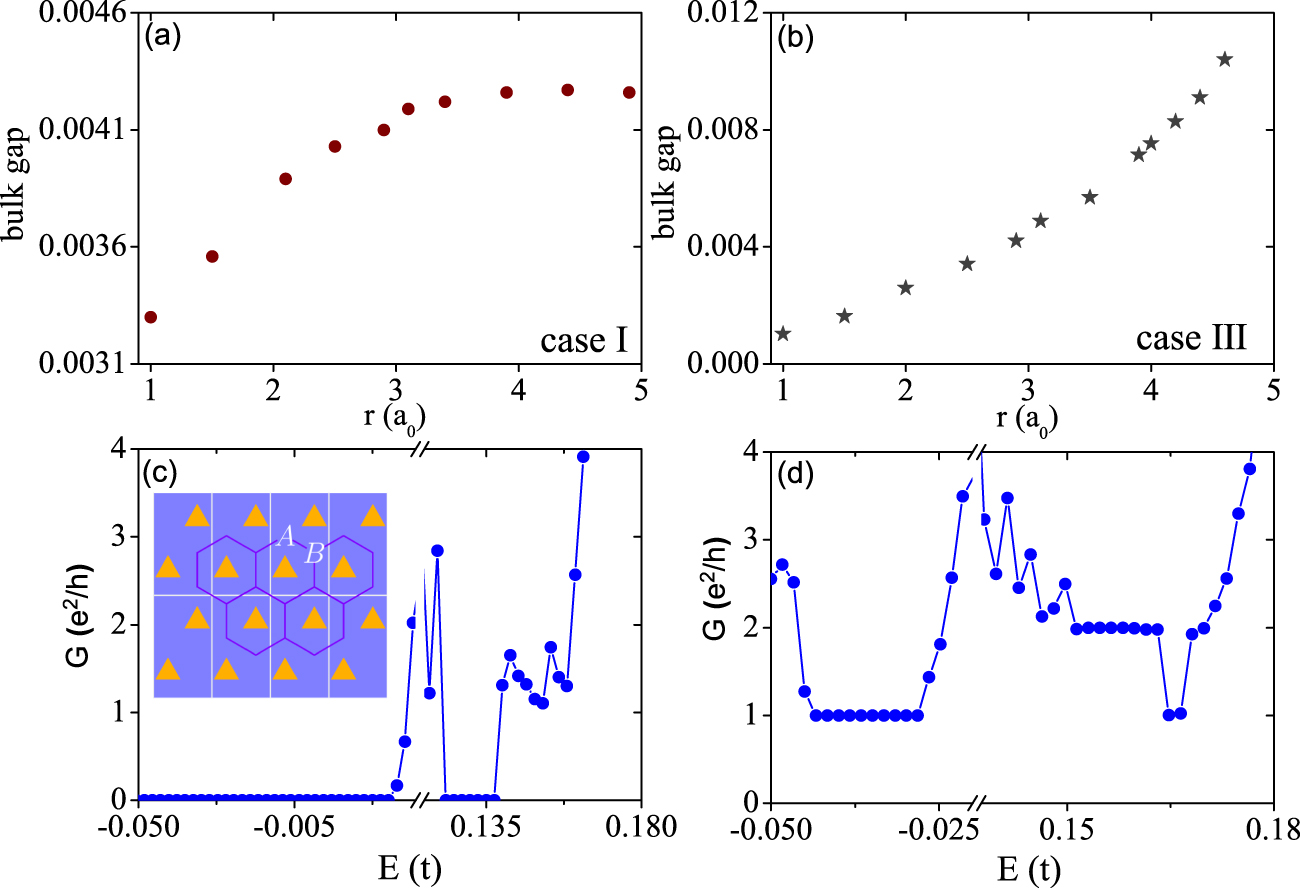 The realization of quantum anomalous Hall effect in two dimensional ...