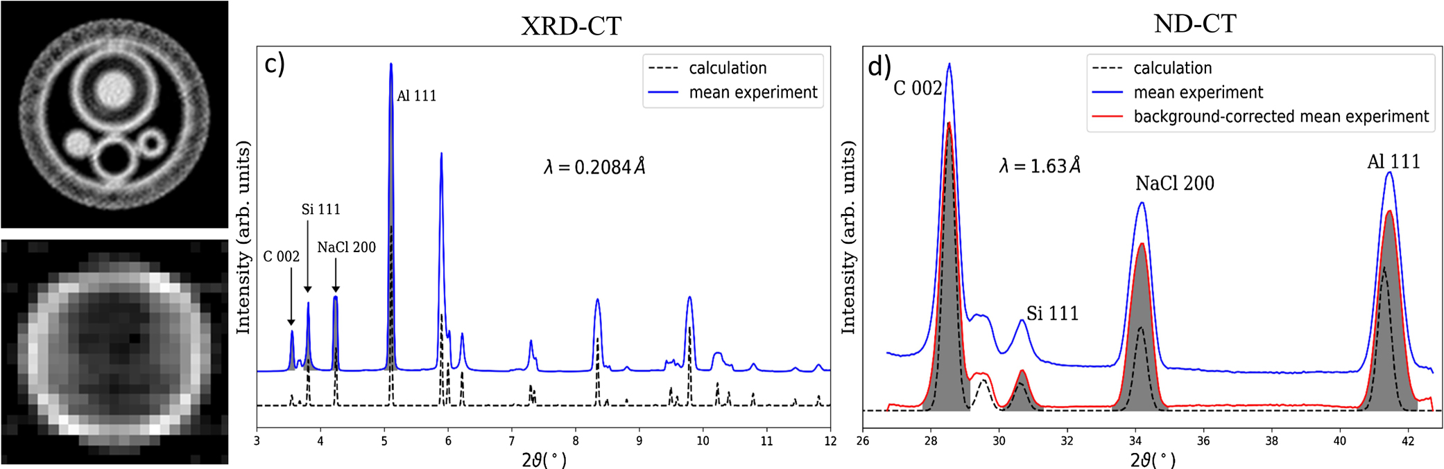 Powder diffraction computed tomography: a combined synchrotron and ...