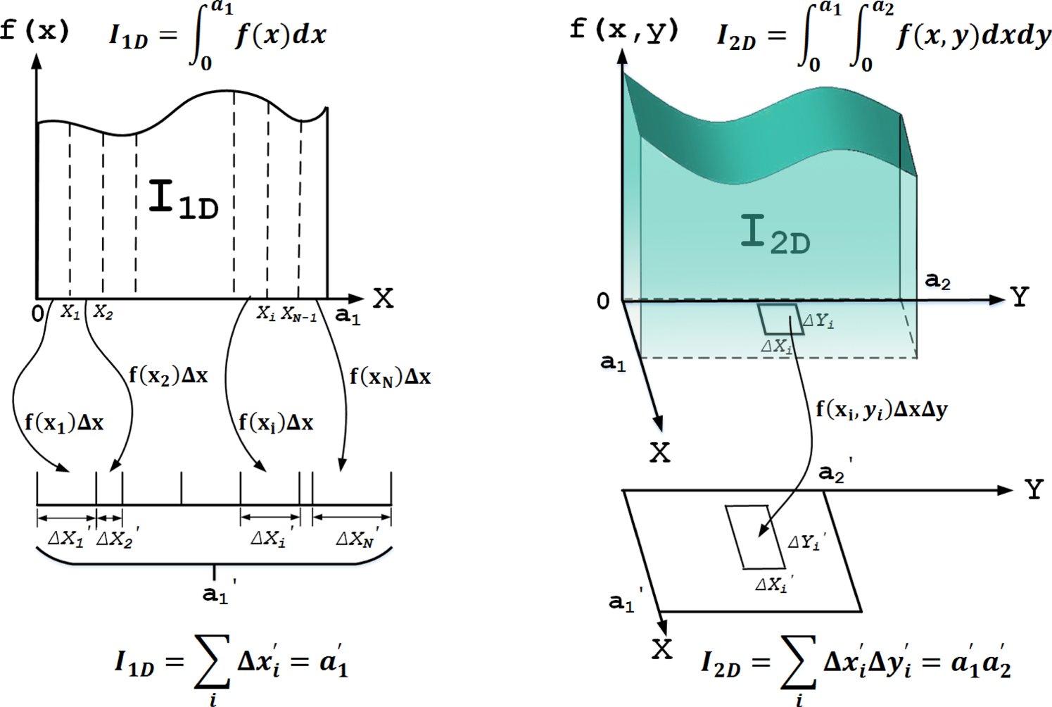 Efficient approaches to solutions of partition function for condensed ...