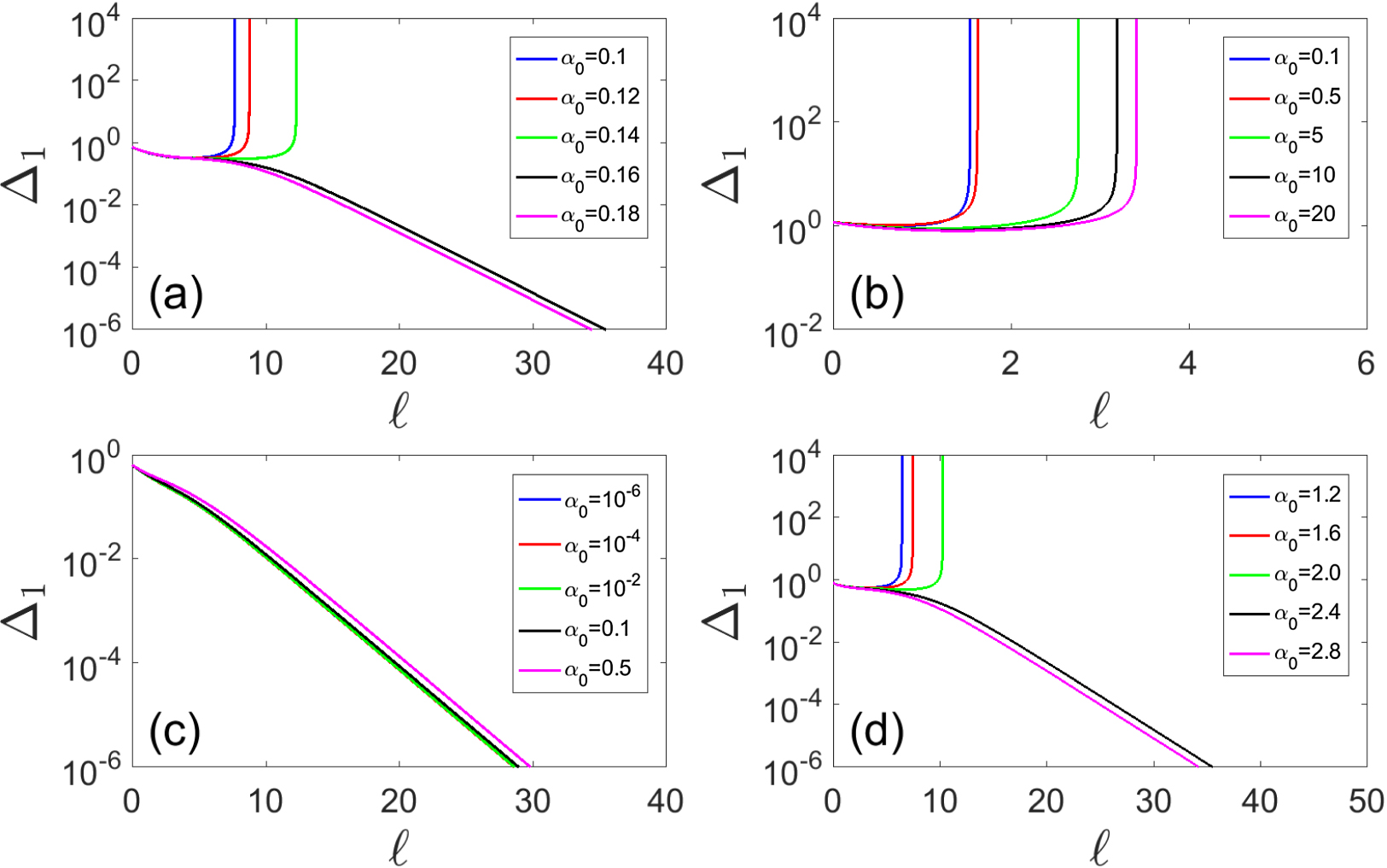 Global phase diagram of Coulomb-interacting anisotropic Weyl semimetal ...