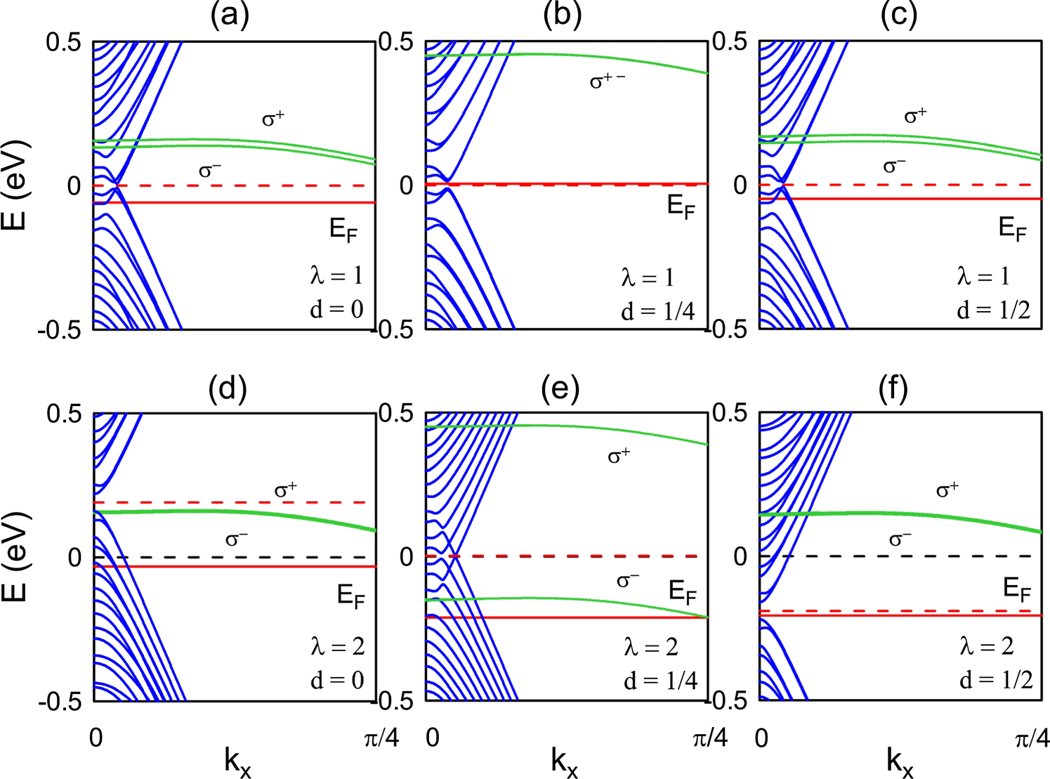 Multi-orbital tight binding model for the electronic and optical ...