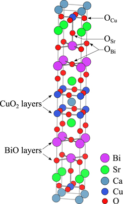 Electronic and vibrational properties of the high T c superconductor ...