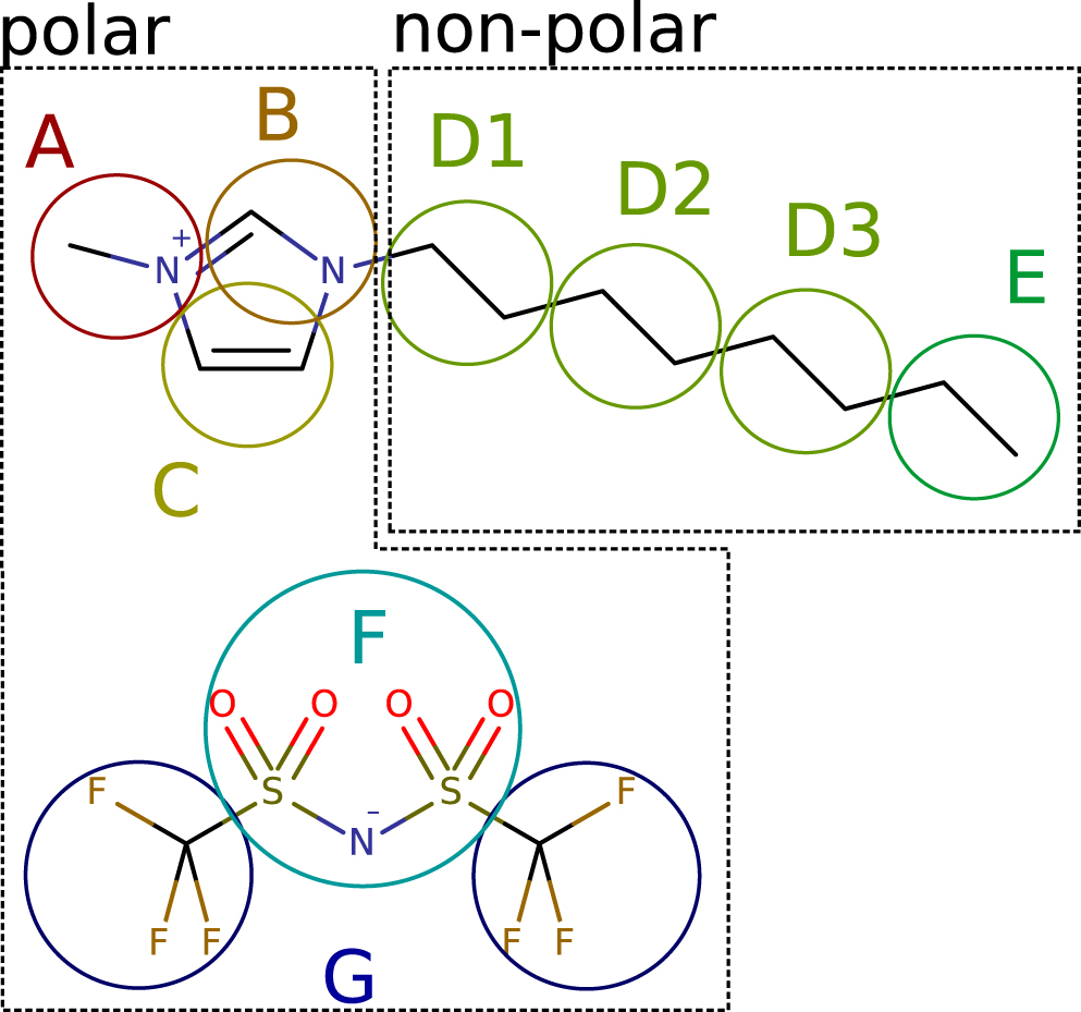 Coarse Science Coarse-grained model of a nanoscale-segregated ionic liquid for ...