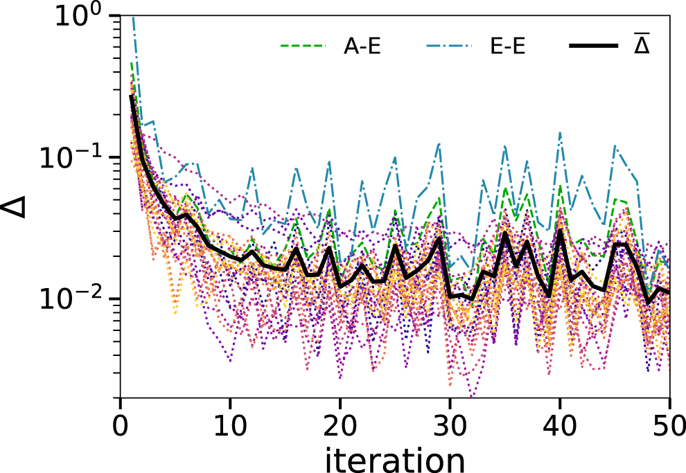 Coarse Science Coarse-grained model of a nanoscale-segregated ionic liquid for ...