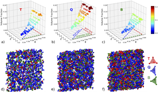 Disordered Objects Local crystalline order features in disordered packings of monodisperse ...