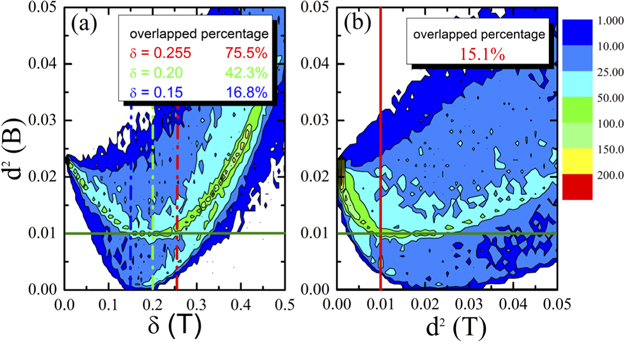 Disordered Objects Local crystalline order features in disordered packings of monodisperse ...