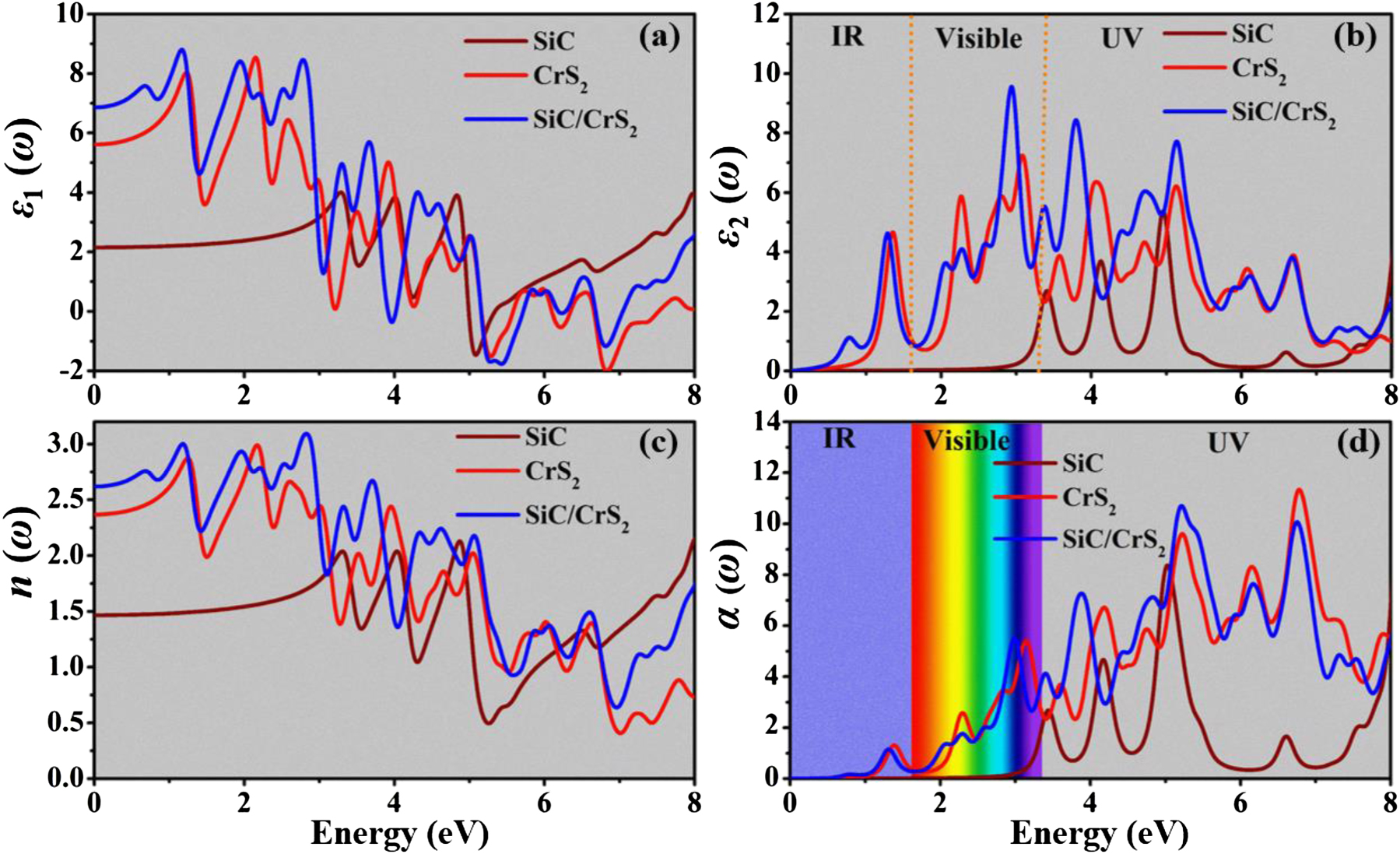Theoretical perspective on the electronic structure and optoelectronic ...