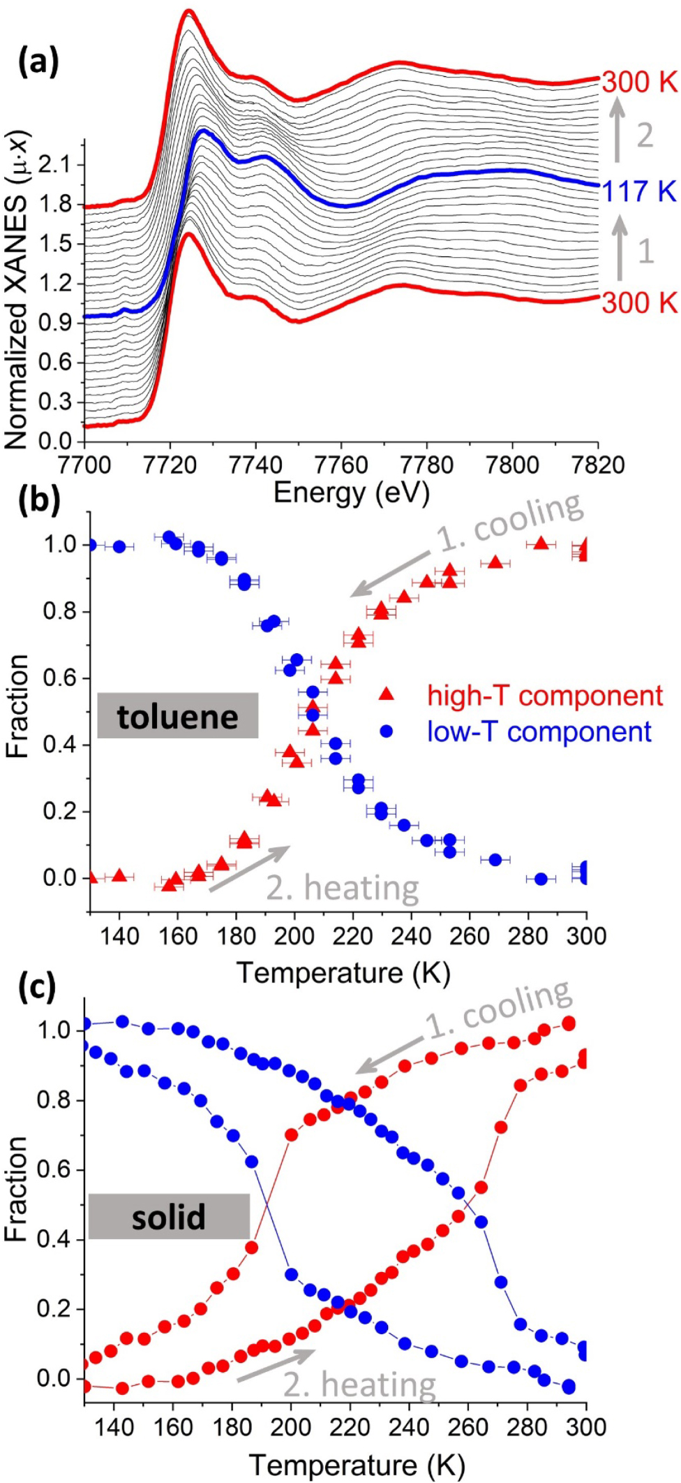 Valence tautomeric transition of bis(o-dioxolene) cobalt complex in ...
